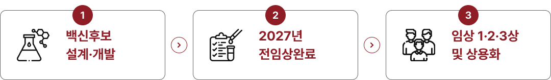 한타바이러스 백신 개발의 주요 추진 단계
