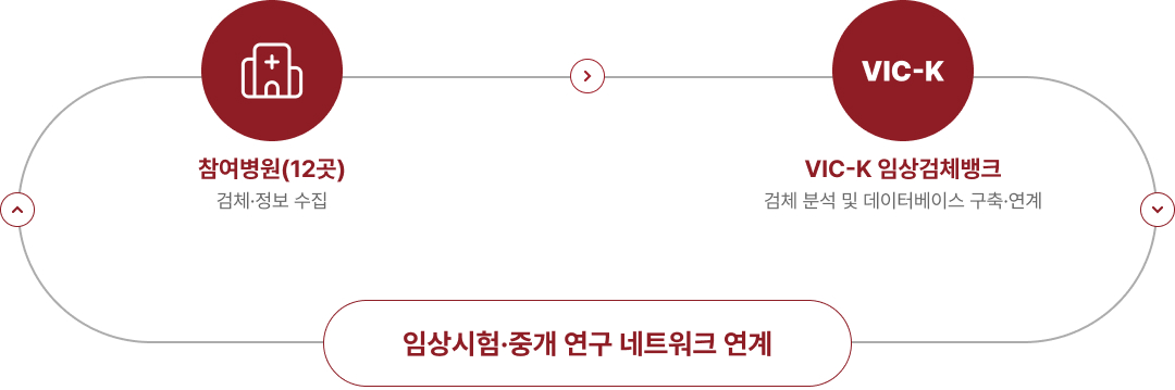 HIMM 네트워크 운영 흐름도