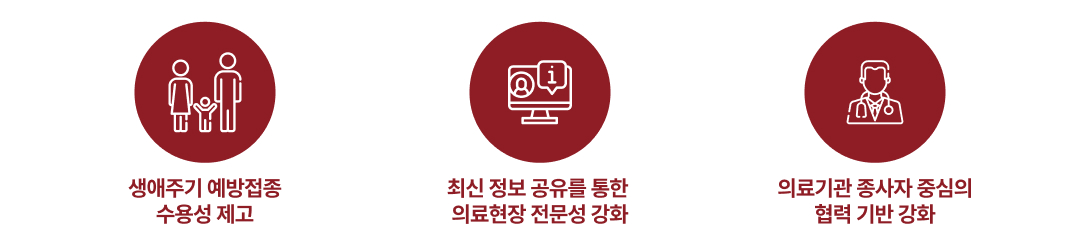 VIVA 예방접종 아카데미의 기대효과