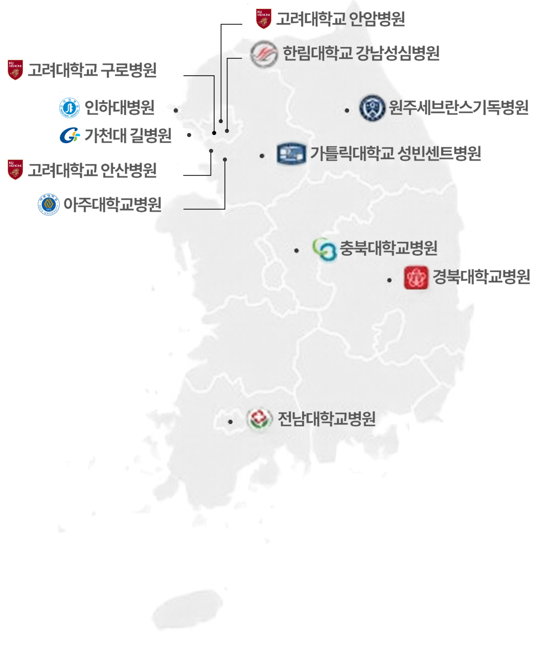 Hospital-based Influenza Morbidity & Mortality 네트워크 안내